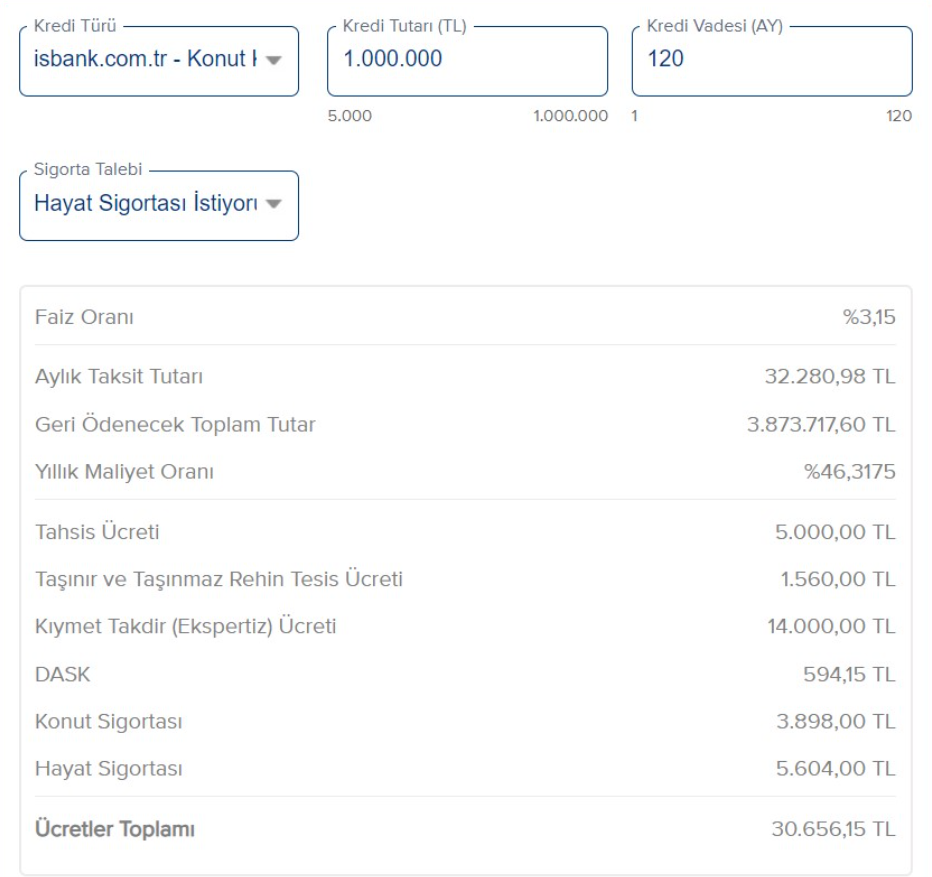 İş Bankası Konut Kredisi Faiz Oranı Düştü: 1 Milyon TL Kredinin Yeni Maliyeti Ne Kadar Oldu?